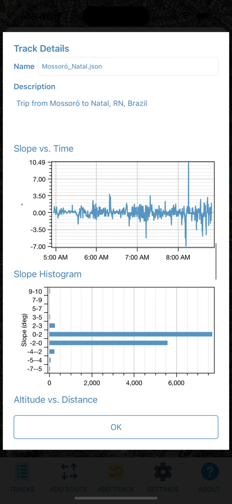 GeoTracker Lite app showing track details with slope versus time and slope histogram charts