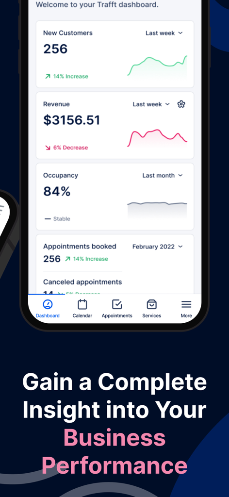 Trafft app dashboard displaying business performance metrics including revenue and customer growth