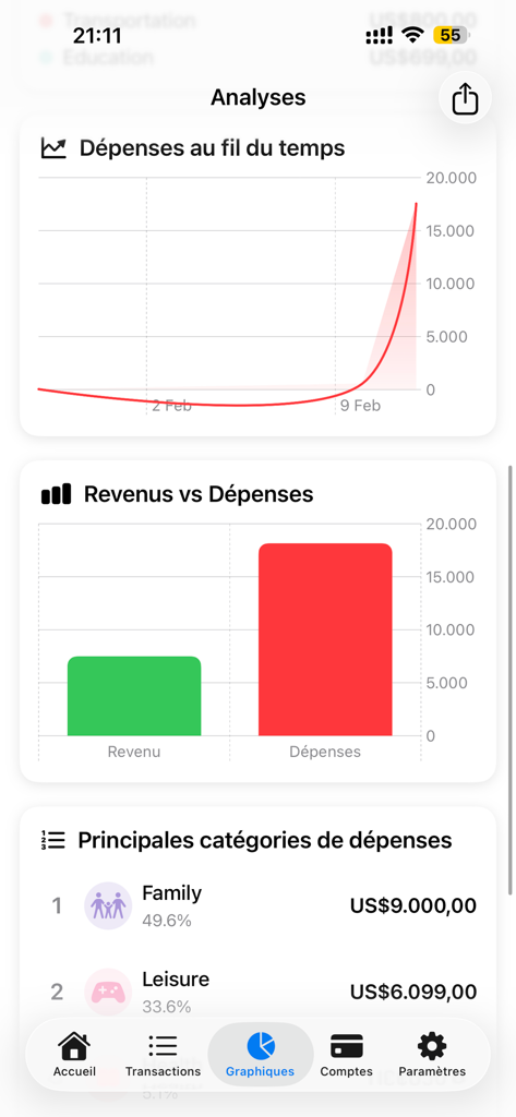 Spending tracker-Every Dollar - Painel de análise do aplicativo de orçamento mostrando tendências de gastos e comparação de receitas versus despesas.