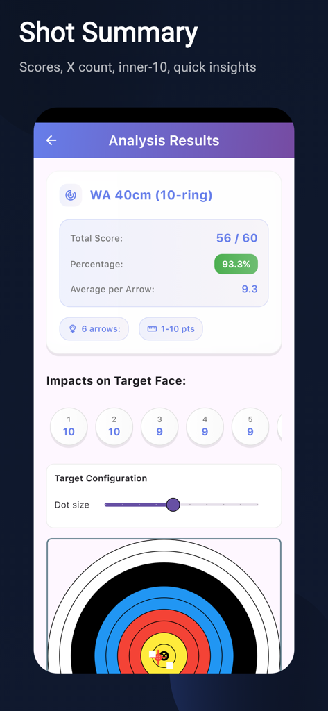 Archersense: AI Archery Coach - Pantalla de la aplicación ArcherSense que muestra un resumen del análisis de disparos con puntuaciones y un mapa de impactos.