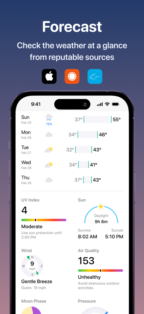 Weather Fit: Wearing Smart - Interface of Weather Fit app showing a 5 day forecast UV index wind speed and air quality metrics.