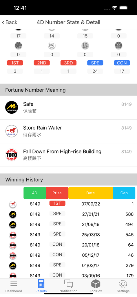 Detailed view of 4D lottery number statistics, fortune meanings, and winning history within the 4D King app.