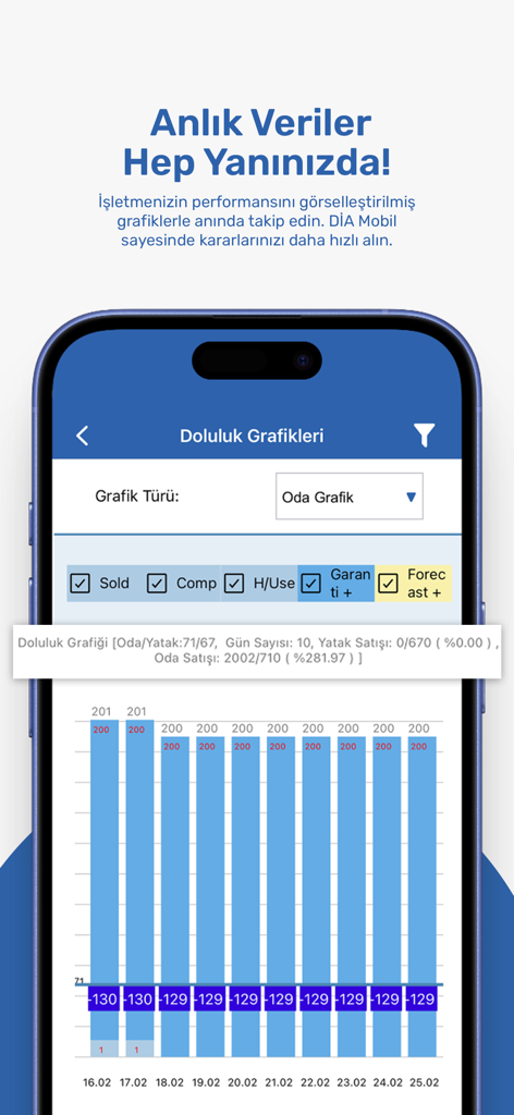 DIA Mobil app interface displaying a room occupancy bar chart for business performance tracking