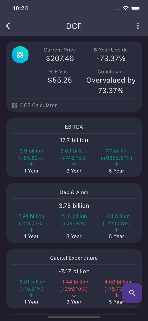Stock MVP - Stock MVP app screen showing discounted cash flow valuation and financial metrics including EBITDA and capital expenditure.
