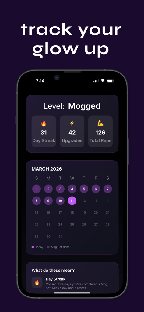 Mogged - Earn Your Scroll - Mogged app screen showing user progress tracking with level Mogged and a day streak calendar