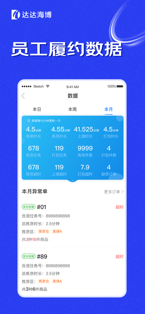达达海博助手 - Employee fulfillment data dashboard showing picking and packing performance metrics and abnormal order tracking.