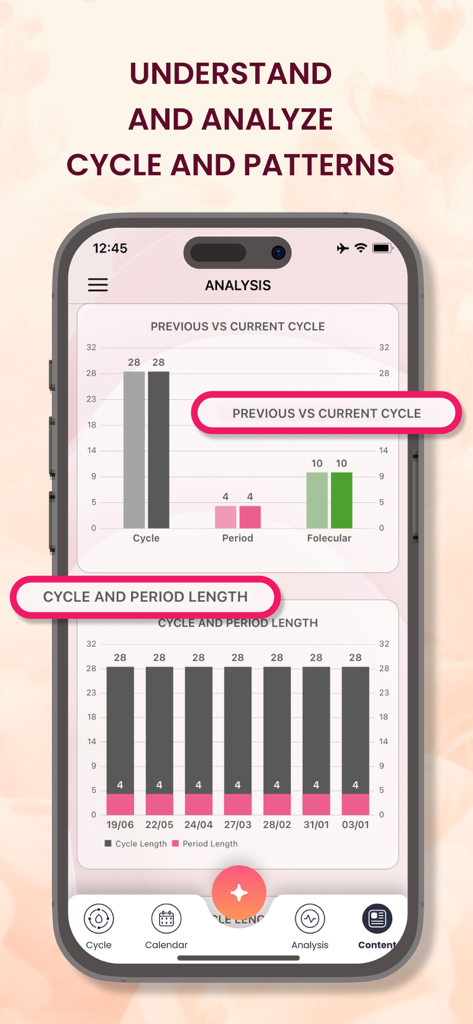 Ovulation & Fertility Tracker - Painel de análise mostrando padrões de comprimento do ciclo menstrual e período