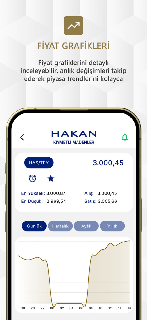 Hakan Altın - 실시간 금 가격 차트 및 시장 동향을 표시하는 Hakan Altin 앱 인터페이스