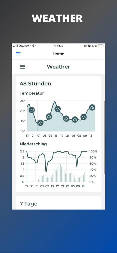 Earthquake Map Tracker - Gráficos de pronóstico meteorológico con datos de temperatura y precipitación