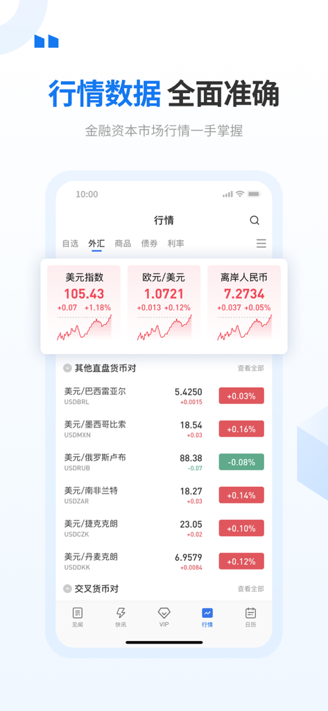 Real-time forex exchange rates and market trends displayed on the Wall Street CN International app interface.