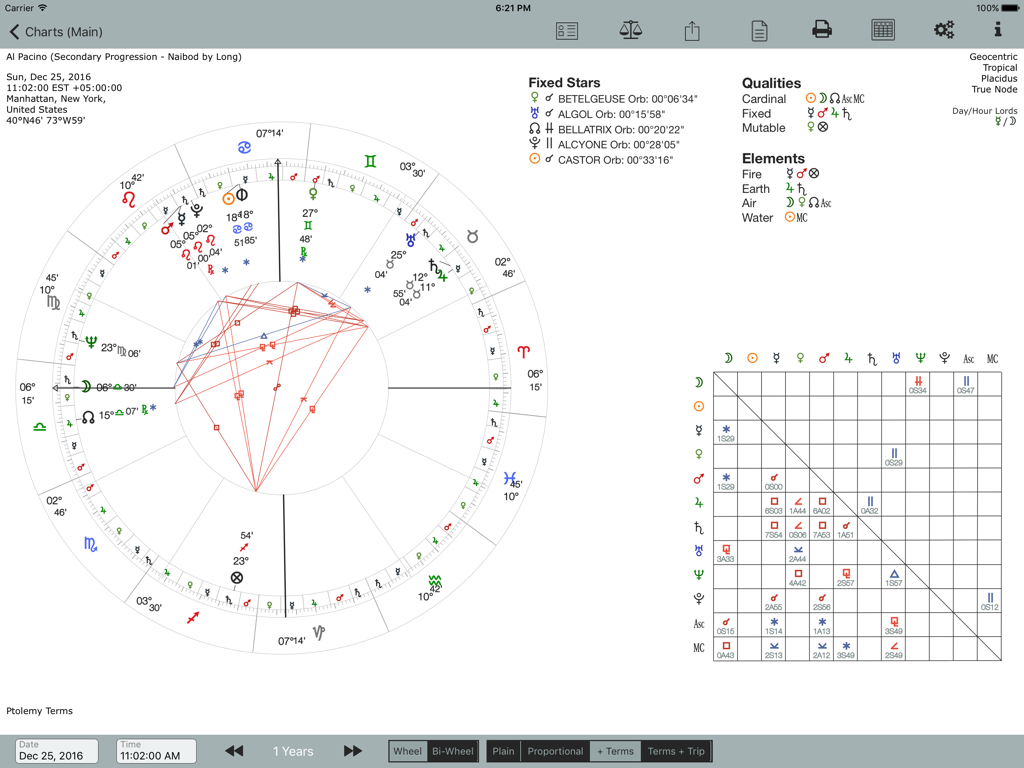 AstroConnexions iPad interface showing a technical astrology chart and aspect grid