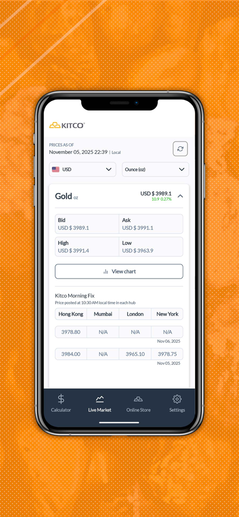 Metalynx - Live gold market prices and global morning fix rates displayed on the Metalynx app interface.