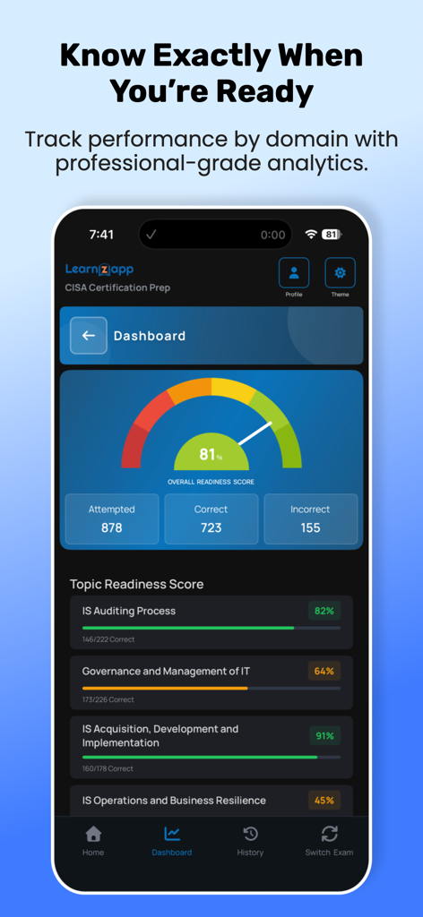 CISA & CISM: ISACA Exam Prep - Dashboard of the ISACA exam prep app showing overall readiness score and domain-level analytics.