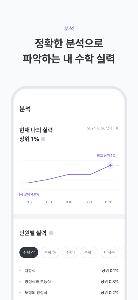 Math King App-Analysebildschirm zeigt den Top-1-Prozent-Rang eines Schülers, ein Fortschrittsdiagramm und eine Aufschlüsselung der Fähigkeiten nach Mathe-Thema.