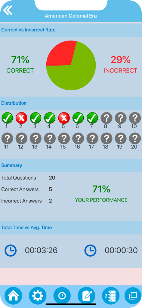Learning US History - Education App | MWM