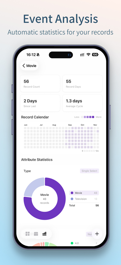 AnyLog - Life Tracker - AnyLog Life Tracker app interface displaying event analysis statistics including record counts and a data visualization donut chart