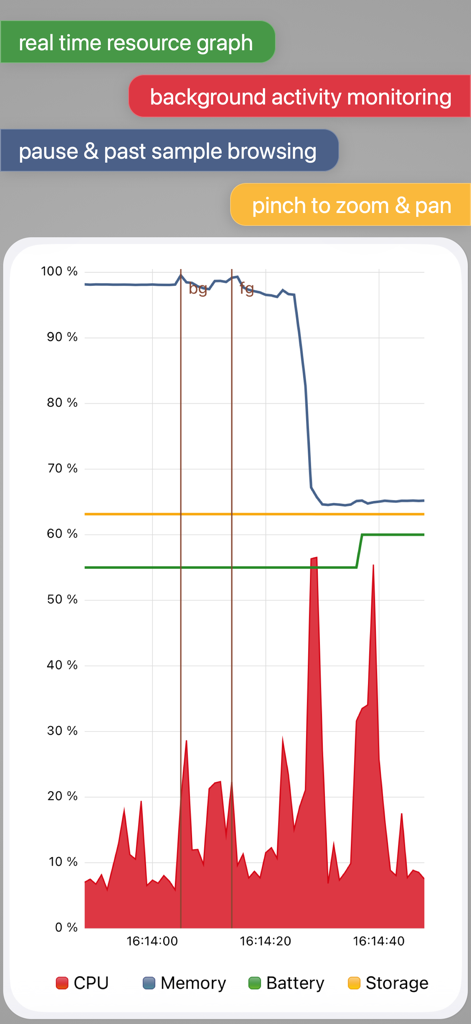 System Status Pro: hw monitor - Real time system resource graph showing CPU memory battery and storage monitoring in the System Status Pro app