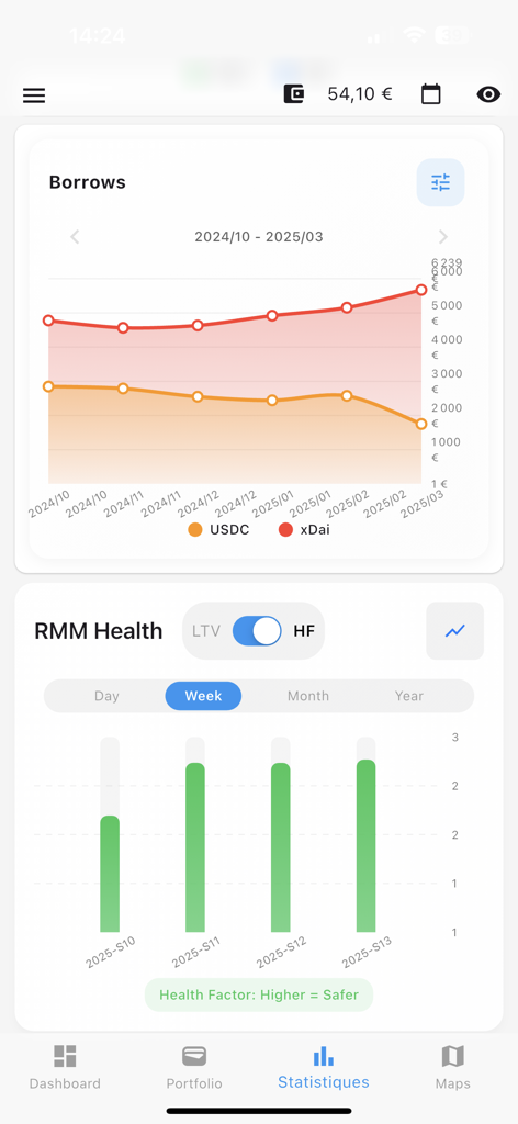 RealToken Asset Tracker - RealToken Asset Tracker app statistics screen displaying borrows line chart and RMM health factor bar charts