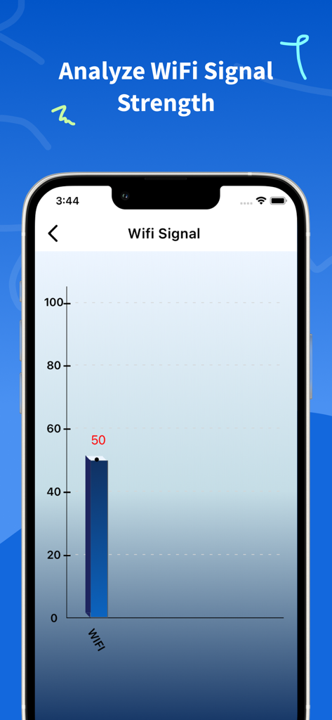 Mobile app screen displaying a wifi signal strength analysis chart