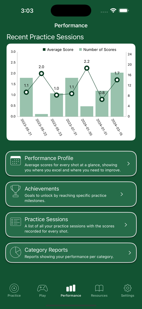 Performance dashboard in Bullseye Billiards app showing recent practice session charts and analytics.