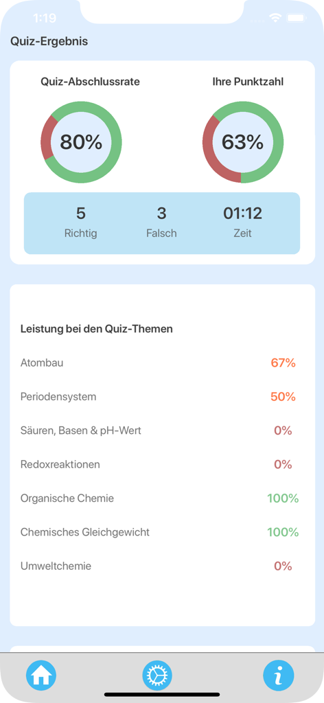 Teste dein Chemie-Wissen - トピック別の化学クイズの結果とパフォーマンスを示すモバイルアプリ画面。