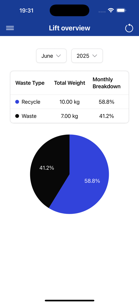 Country Clean Customer App - Lift overview screen displaying waste and recycling weight statistics with a pie chart breakdown.