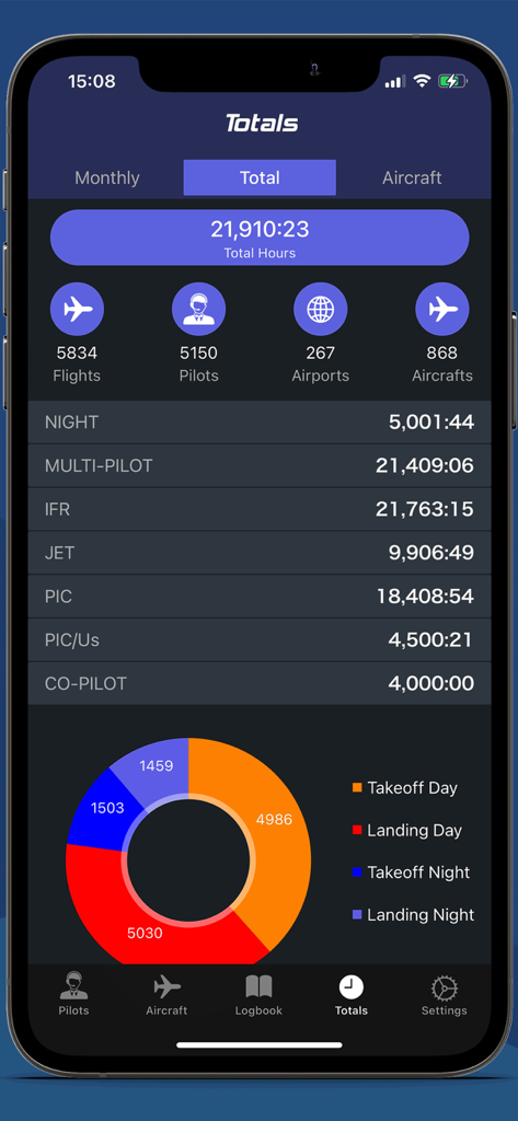 Dashboard of Swift Pilot Logbook app showing total flight hours, experience breakdown, and a chart for takeoffs and landings