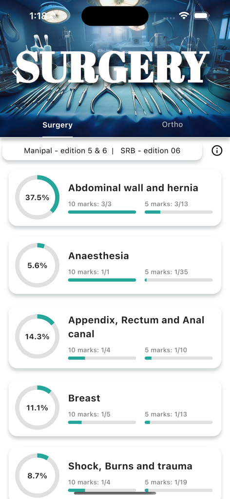Plexus MBBS - Study progress dashboard for surgery topics in the Plexus MBBS app showing completion percentages for modules like anesthesia and abdominal wall.