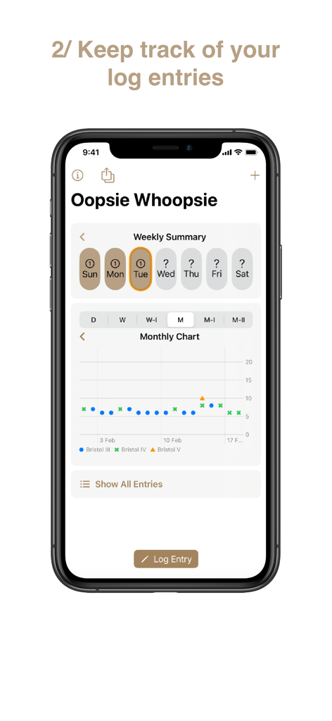 Interfaz de la aplicación OopsieWhoopsie que muestra un resumen semanal y un gráfico de seguimiento de salud mensual