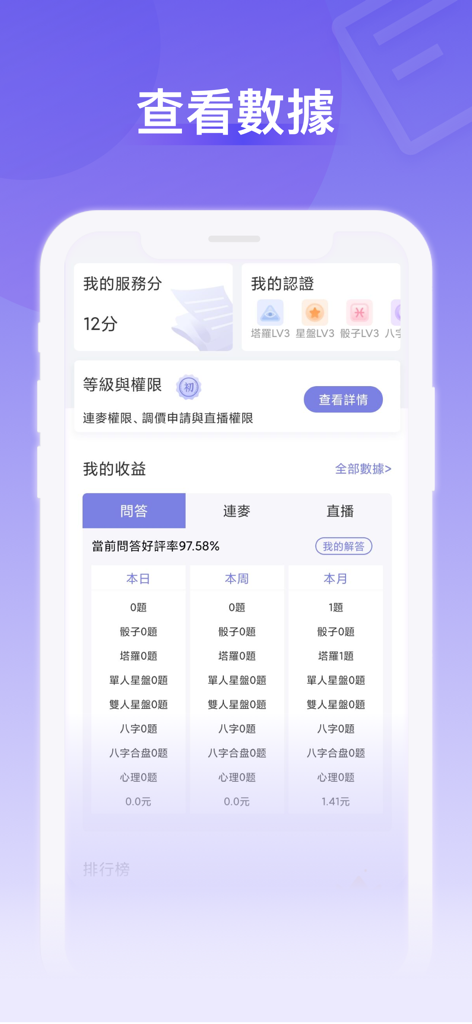 奇問達人 - Dashboard view of the Qiwen Master app for experts showing service scores, certifications, and earnings statistics for consultations.