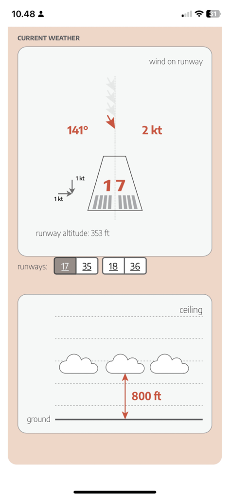 AirportWeather.com - Interfaccia meteorologica aeronautica che mostra direzione e velocità del vento in pista e altitudine del soffitto nuvoloso.