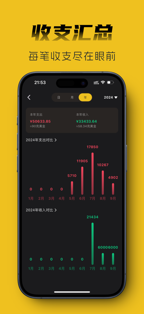 Jin Zan Zan app displaying an annual financial summary with income and expense bar charts