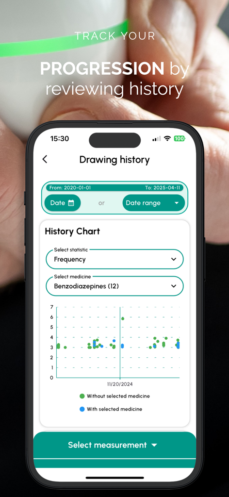 Steady Hands - tremor meter - A history chart in the Steady Hands app showing tremor frequency over time with and without medication