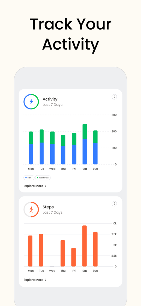 Panel que muestra gráficos de barras de seguimiento de actividad y pasos semanales