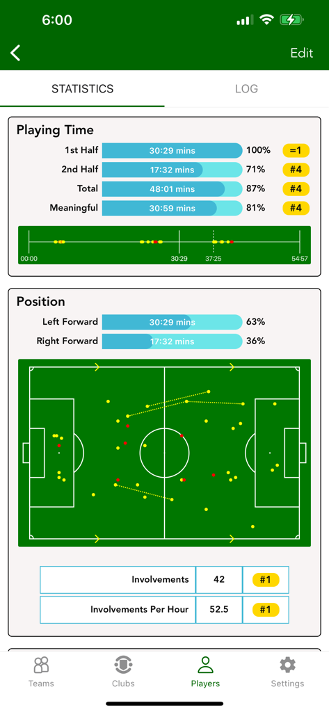 Soccer Rankings - A detailed display of soccer player statistics including playing time, position heatmap on a field, and involvement rankings.