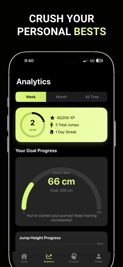 Jump Higher AI – Jump Tracker - Panel de análisis de la aplicación Jump Higher AI mostrando objetivos de progreso de salto vertical y niveles de rendimiento del usuario