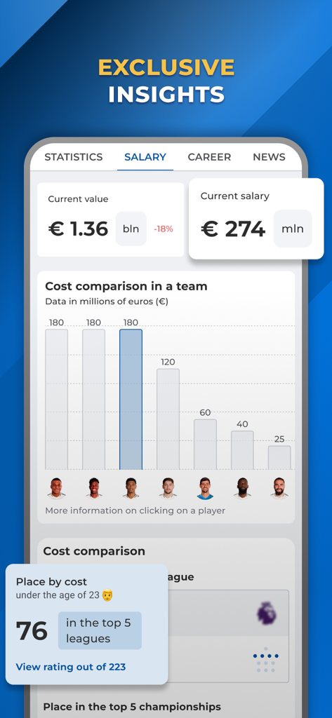 Madrid Live - For Real Fans - Schermata dell'app Madrid Live che mostra dati sullo stipendio dei giocatori, valore di mercato e statistiche di confronto dei costi