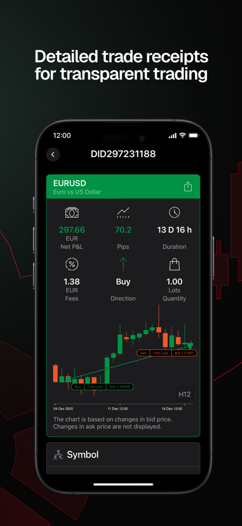 Detailed EURUSD trade receipt on cTrader app displaying profit and loss statistics with a candlestick chart