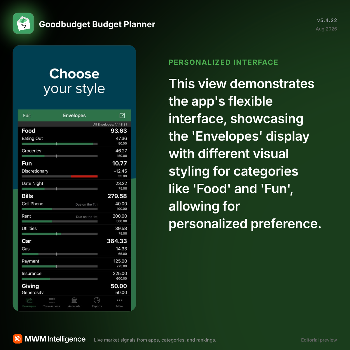 Goodbudget Budget Planner - Finance App | MWM