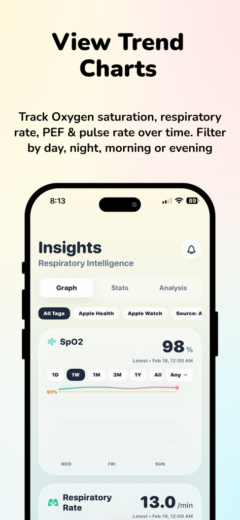 Blood Oxygen Monitor - OxyByte - OxyByte app interface showing blood oxygen saturation and respiratory rate trend graphs