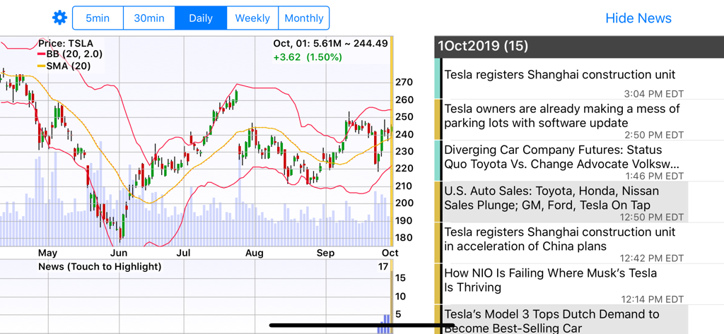 StockSpy: Real-time Quotes - StockSpy app interface displaying a Tesla price chart side-by-side with a real-time news feed to visualize market catalysts.
