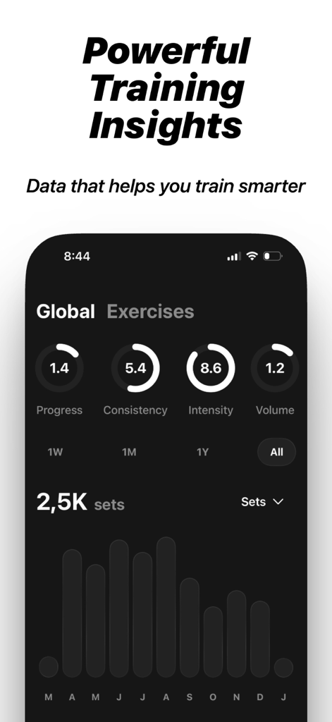Pantalla de estadísticas globales de entrenamiento en la aplicación Lift mostrando métricas de consistencia de entrenamiento, intensidad y volumen
