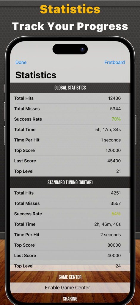 Fretuoso - Fretuoso app statistics screen showing user progress and guitar training metrics.