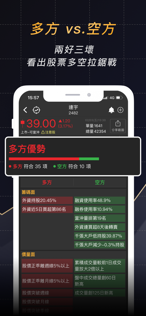 Mobile app interface showing a comparison between bullish and bearish stock market indicators