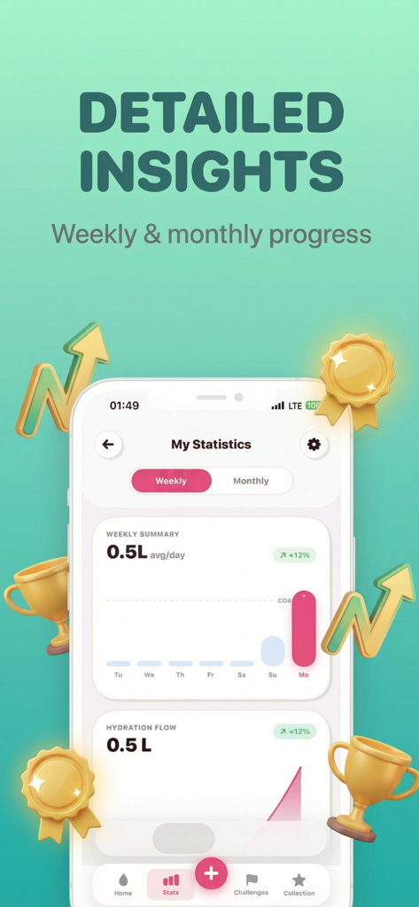 Water Reminder - DropWise - Detailed hydration insights screen showing weekly progress and statistics in the DropWise app