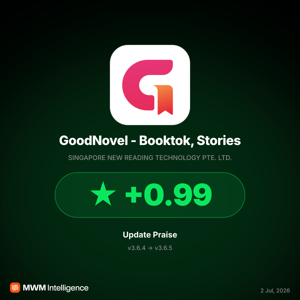 GoodNovel v3.6.5 Update Fixes 'Hacking' Scare, Sparking Rating Recovery in April 2026