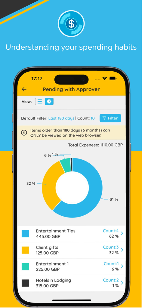 ExpenseOnDemand: Expenses App - ExpenseOnDemand app interface showing a donut chart of spending habits and categorized business expenses