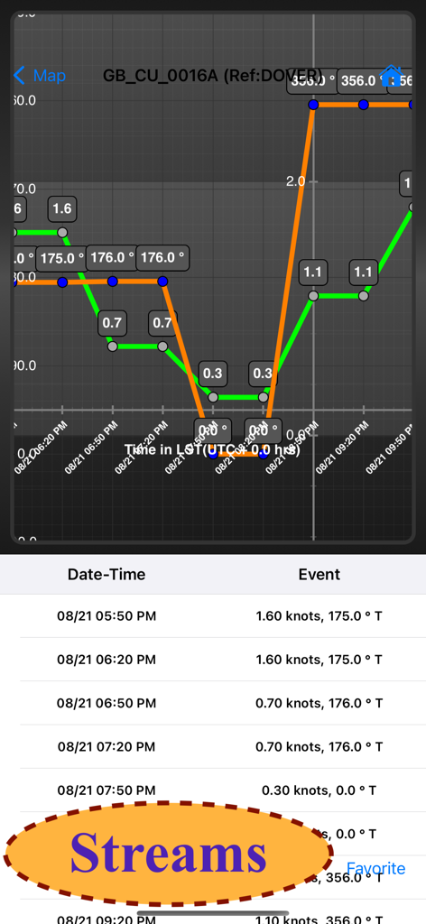 Marine Weather-Wind Tide Wave - A graph and table displaying marine stream speed and direction data over time.
