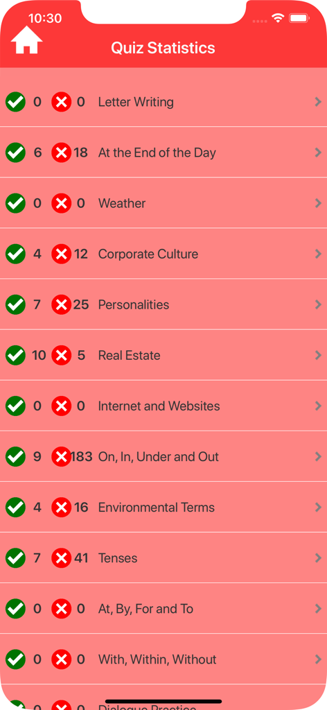 Advanced English Grammar - Quiz statistics screen showing correct and incorrect answer counts for different English grammar categories.
