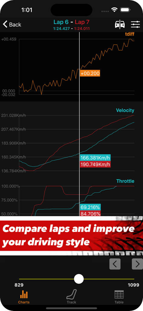 Interface de l'application Sim Racing Telemetry montrant les comparaisons de vitesse et d'accélérateur entre deux tours